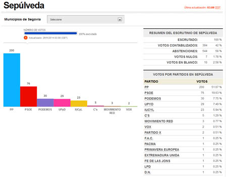 eleccioneseuropeas