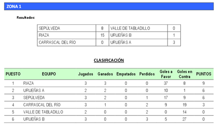 resultadosfubolsalaj3