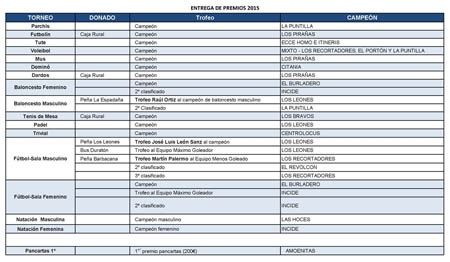 campeonatosinterpenas2015p