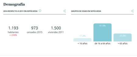 demografia