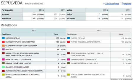 eleccionesgeneralesp