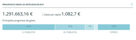 presupuesto
