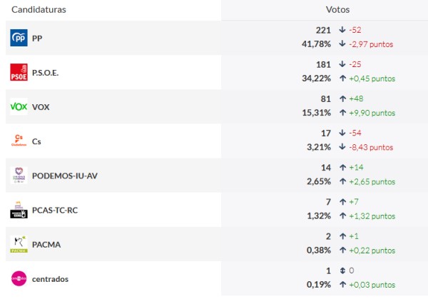 VotosSepulveda02