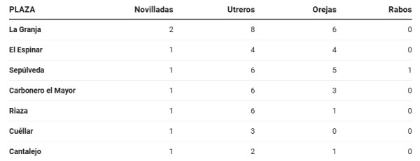 EASplazasdetoros